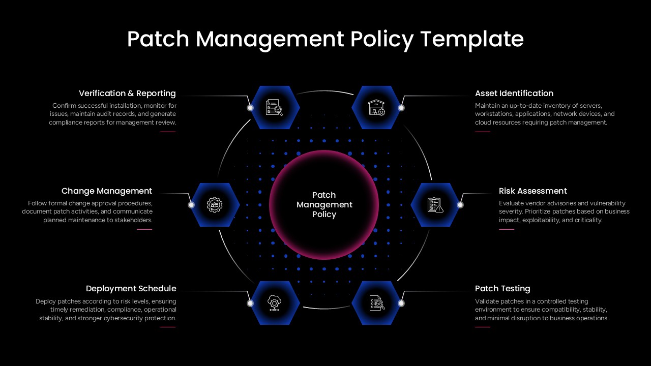Editable Patch Management PowerPoint Template