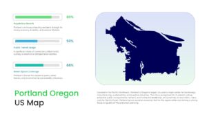 Editable Portland Oregon US Map PPT Template with a geographic city silhouette, urban data visualization, population growth metrics, public transportation statistics, and green space indicators.