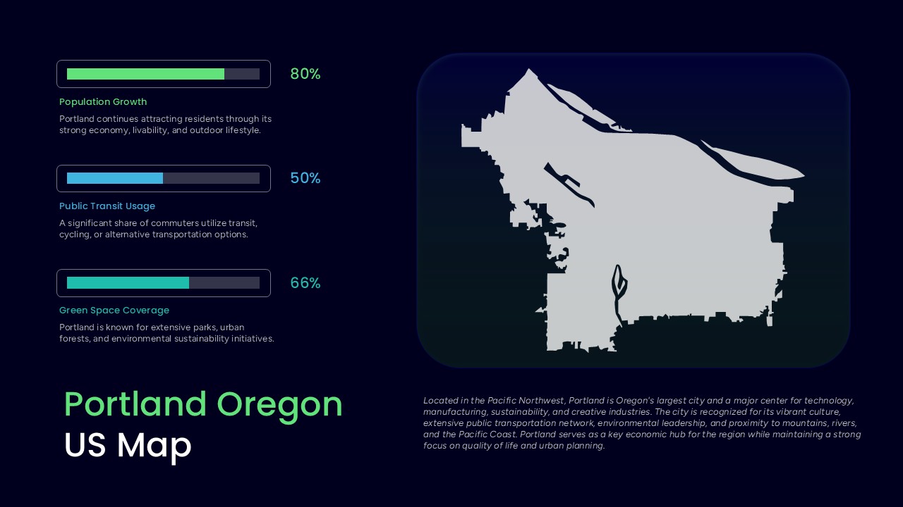 Portland Oregon US Map PowerPoint Template featuring a city map silhouette, population growth statistics, public transit usage, and green space coverage indicators.
