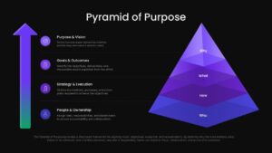 pyramid of purpose powerpoint template