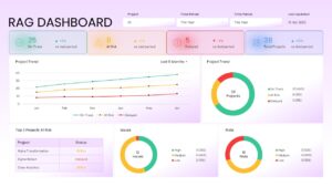 rag dashboard template ppt presentation