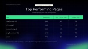 top performing website pages presentation template