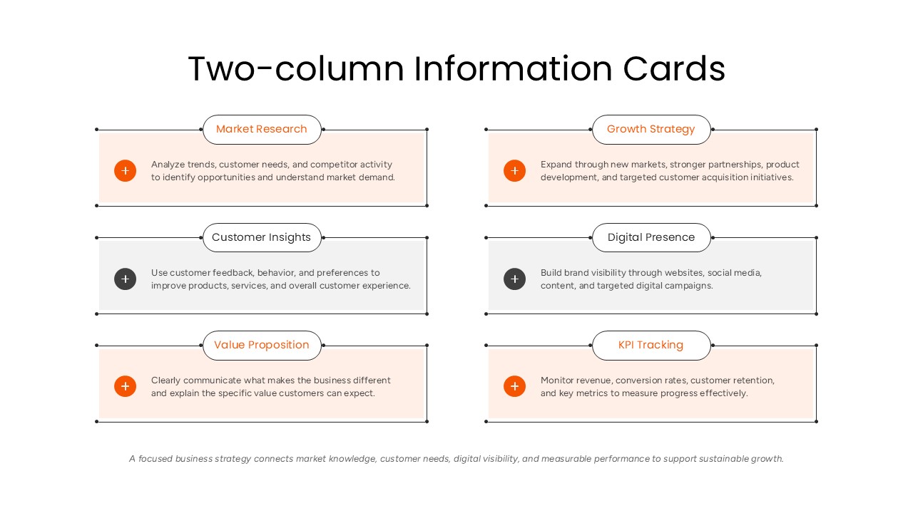 Two-Column Information Cards slide featuring market research, growth strategy, customer insights, digital presence, value proposition, and KPI tracking.