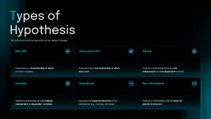 Types of hypothesis powerpoint template