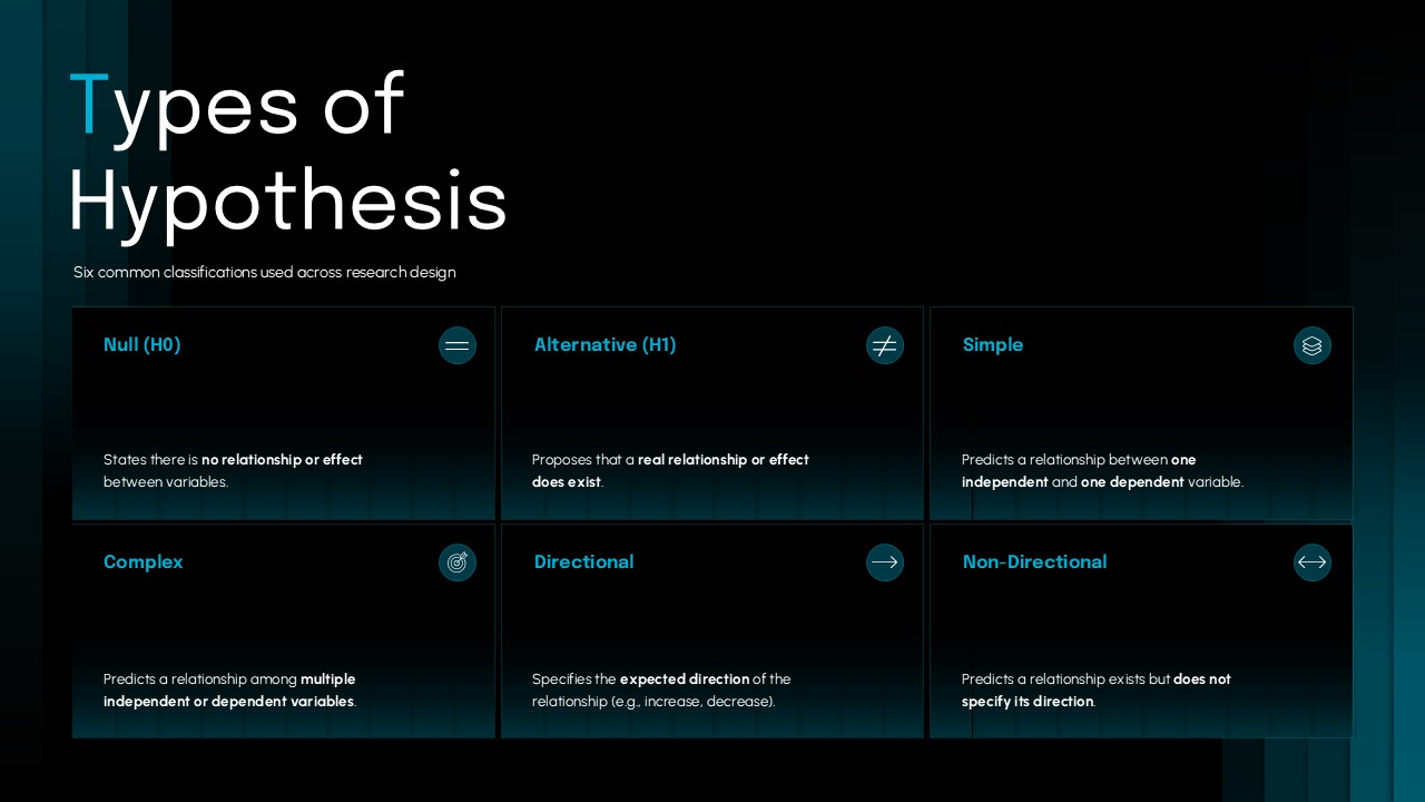 Types of hypothesis powerpoint template