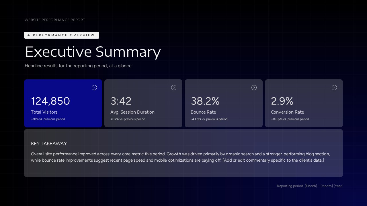Website analysis executive summary powerpoint template