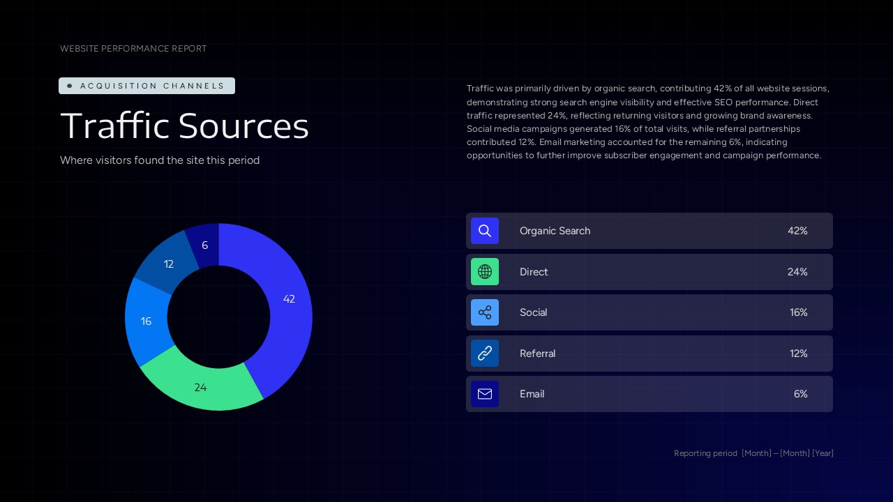 website analysis traffic sources ppt slide template