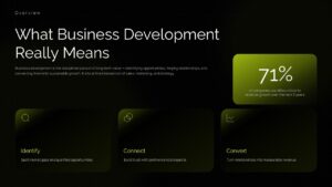 What Business Development Really Means PowerPoint slide featuring opportunity identification, relationship building, revenue conversion, and business growth metrics.