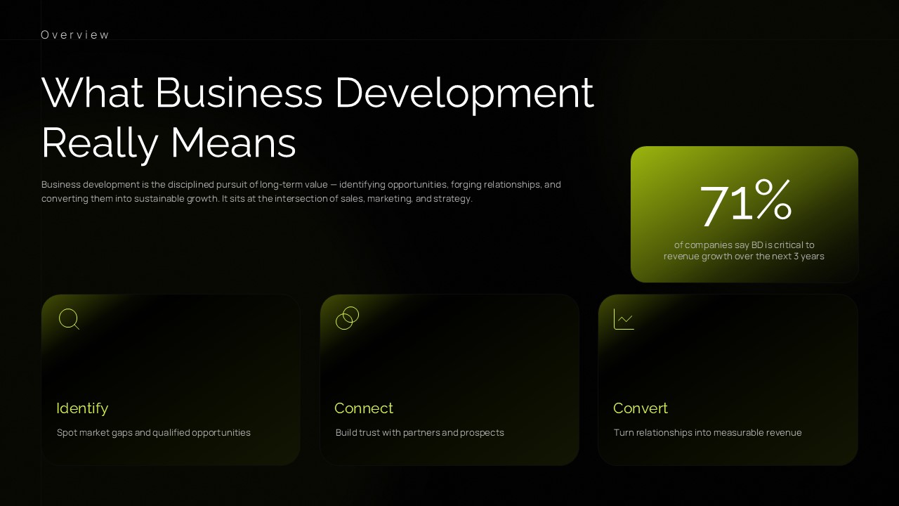 What Business Development Really Means PowerPoint slide featuring opportunity identification, relationship building, revenue conversion, and business growth metrics.